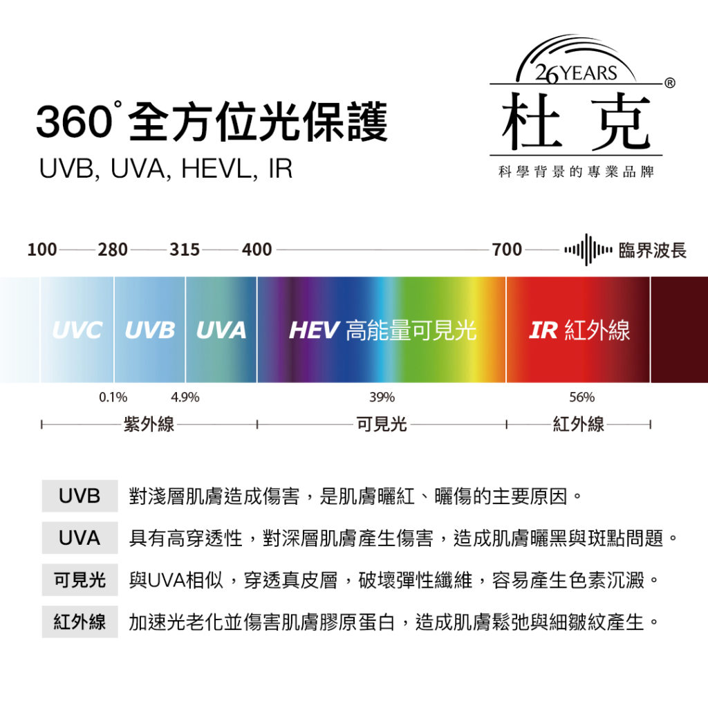 杜克H 360全方位光譜防曬水凝膠